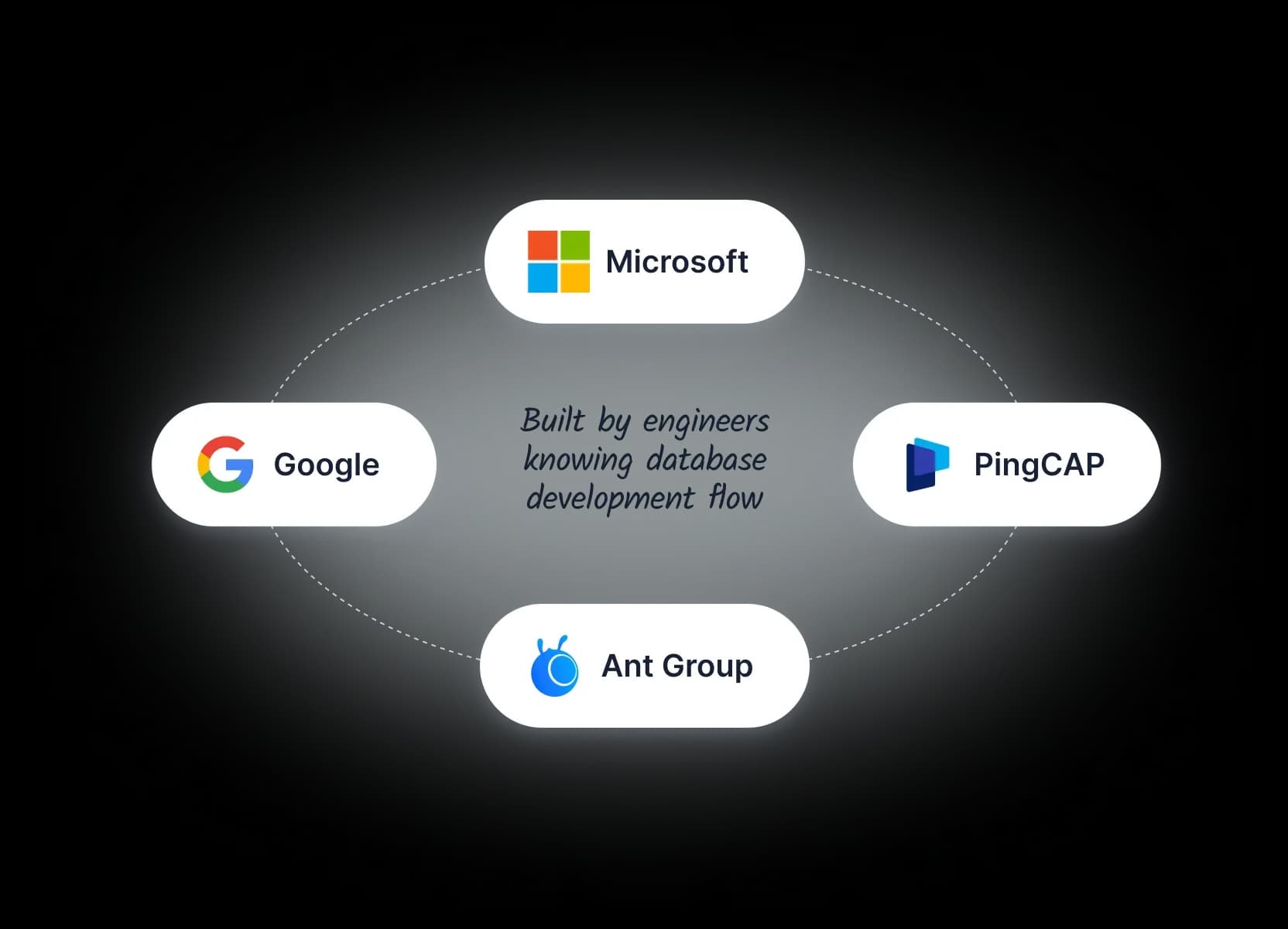 Built by engineers knowing database development flow